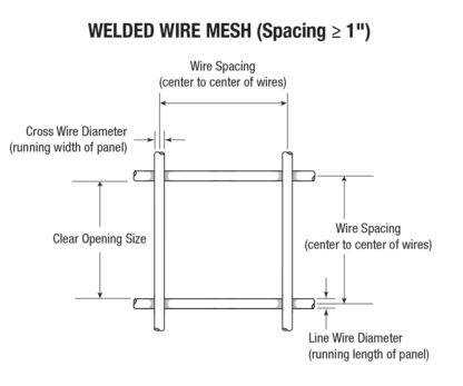 barbecue wire mesh manufacturer